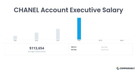 director of buying chanel salary|Average Salary for Chanel, Inc. Employees in Hong Kong .